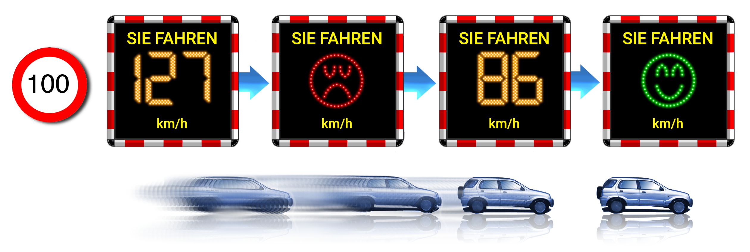Smiley Display Geschwindigkeitsanzeigetafel