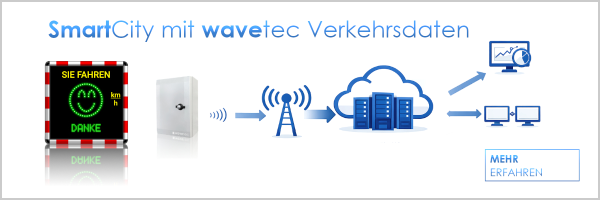 geschwindigkeitsanzeige_smart-city